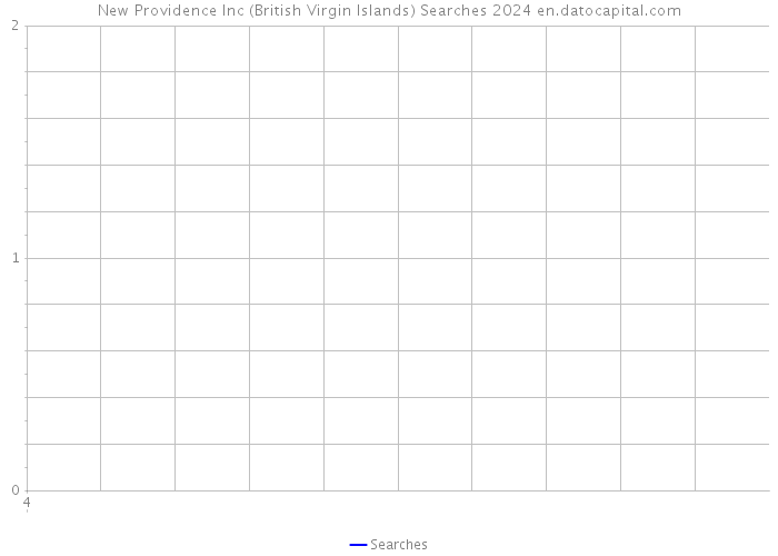 New Providence Inc (British Virgin Islands) Searches 2024 
