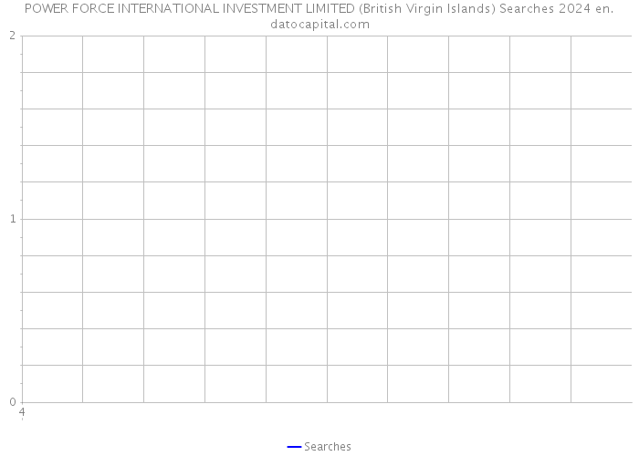 POWER FORCE INTERNATIONAL INVESTMENT LIMITED (British Virgin Islands) Searches 2024 