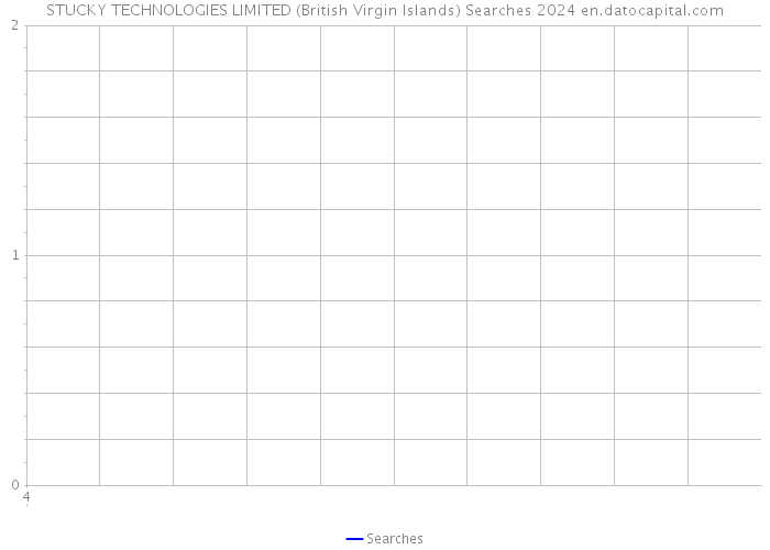 STUCKY TECHNOLOGIES LIMITED (British Virgin Islands) Searches 2024 