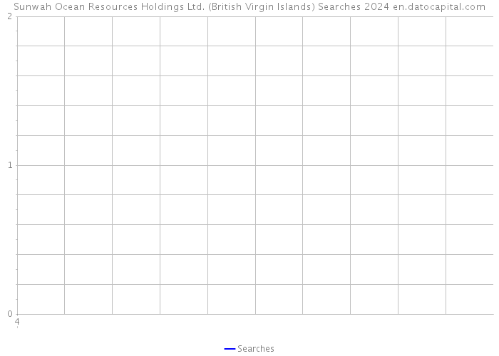 Sunwah Ocean Resources Holdings Ltd. (British Virgin Islands) Searches 2024 