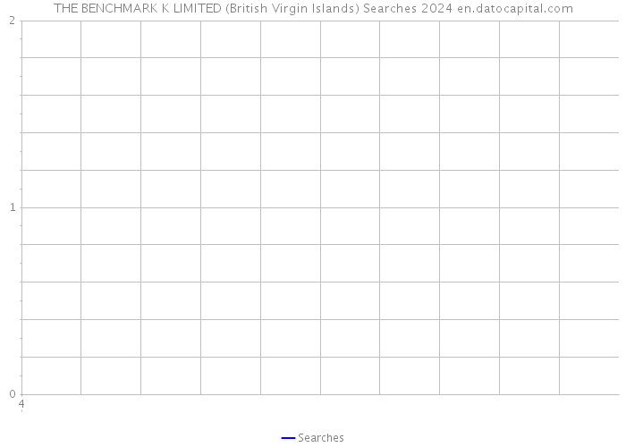 THE BENCHMARK K LIMITED (British Virgin Islands) Searches 2024 