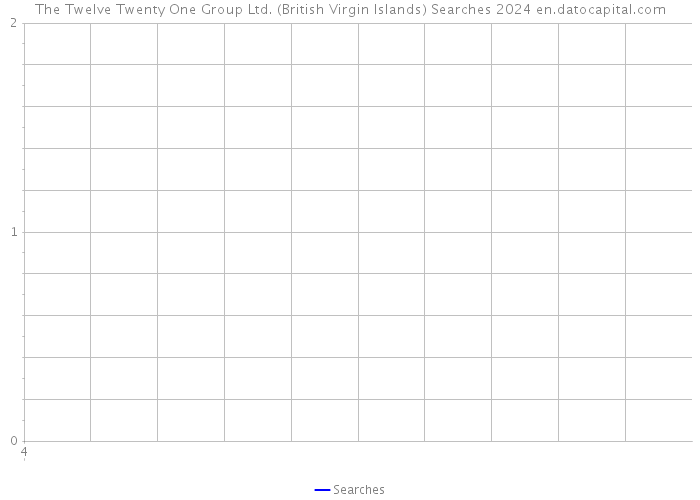 The Twelve Twenty One Group Ltd. (British Virgin Islands) Searches 2024 