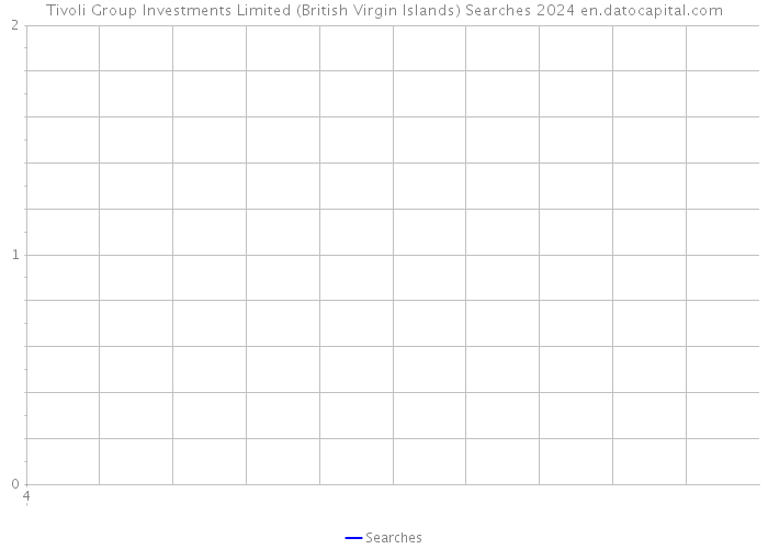 Tivoli Group Investments Limited (British Virgin Islands) Searches 2024 