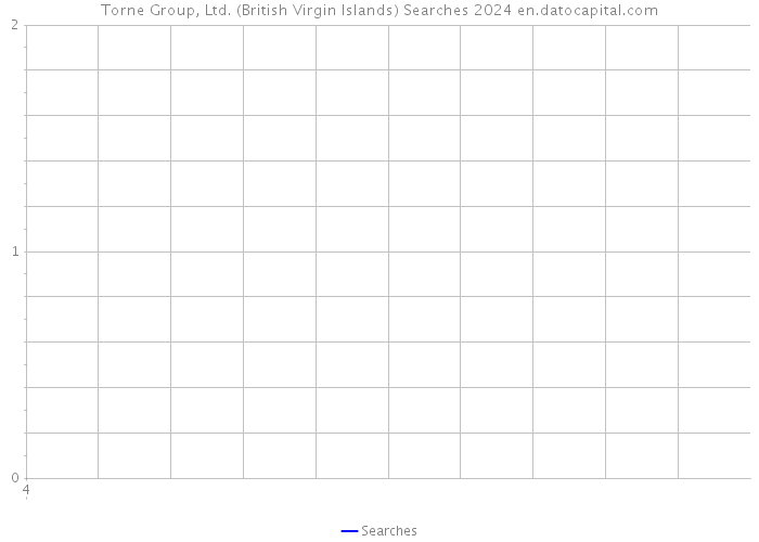 Torne Group, Ltd. (British Virgin Islands) Searches 2024 