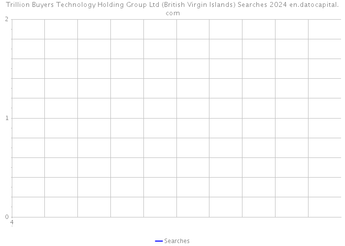 Trillion Buyers Technology Holding Group Ltd (British Virgin Islands) Searches 2024 