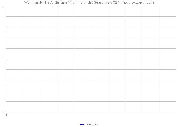 Wellingsdorf S.A. (British Virgin Islands) Searches 2024 