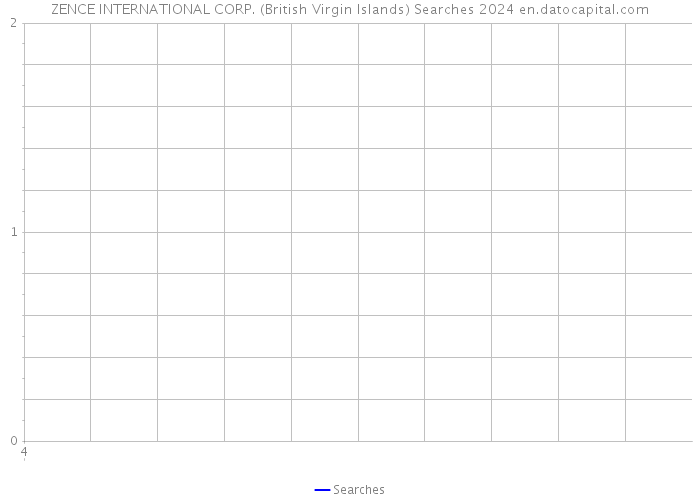 ZENCE INTERNATIONAL CORP. (British Virgin Islands) Searches 2024 