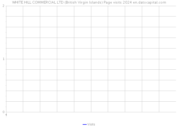 WHITE HILL COMMERCIAL LTD (British Virgin Islands) Page visits 2024 