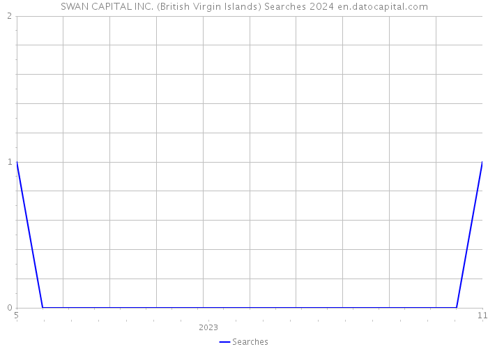 SWAN CAPITAL INC. (British Virgin Islands) Searches 2024 