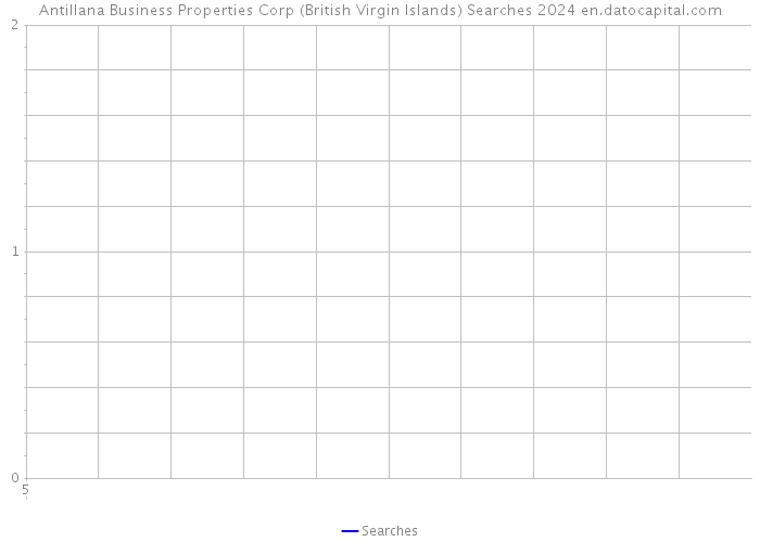 Antillana Business Properties Corp (British Virgin Islands) Searches 2024 