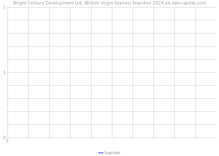 Bright Century Development Ltd. (British Virgin Islands) Searches 2024 
