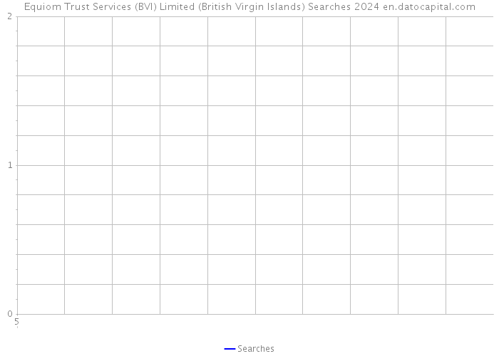 Equiom Trust Services (BVI) Limited (British Virgin Islands) Searches 2024 