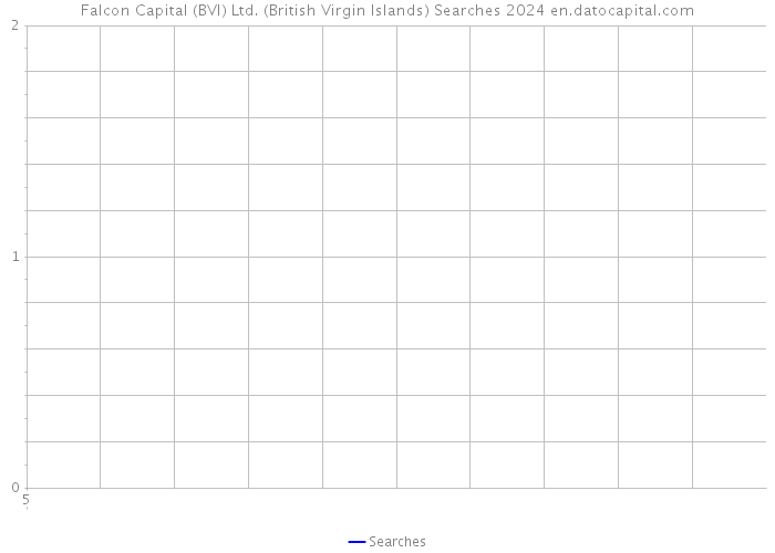 Falcon Capital (BVI) Ltd. (British Virgin Islands) Searches 2024 