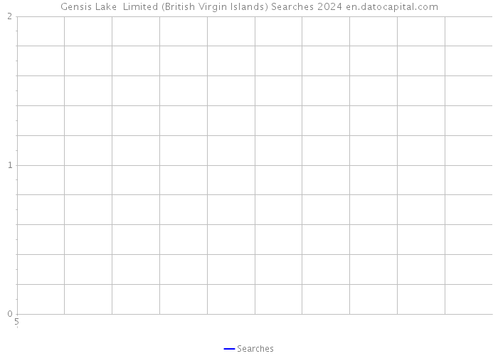 Gensis Lake Limited (British Virgin Islands) Searches 2024 