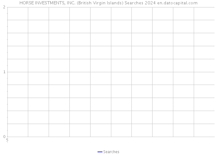 HORSE INVESTMENTS, INC. (British Virgin Islands) Searches 2024 