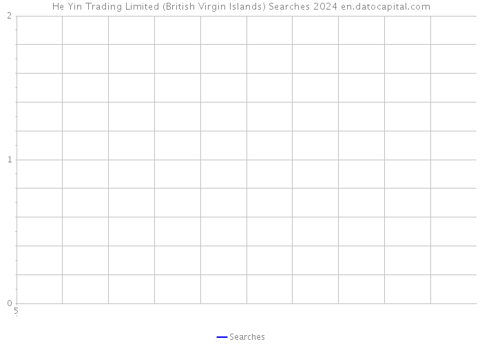 He Yin Trading Limited (British Virgin Islands) Searches 2024 