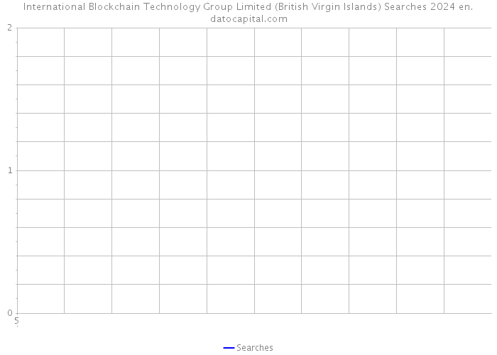 International Blockchain Technology Group Limited (British Virgin Islands) Searches 2024 