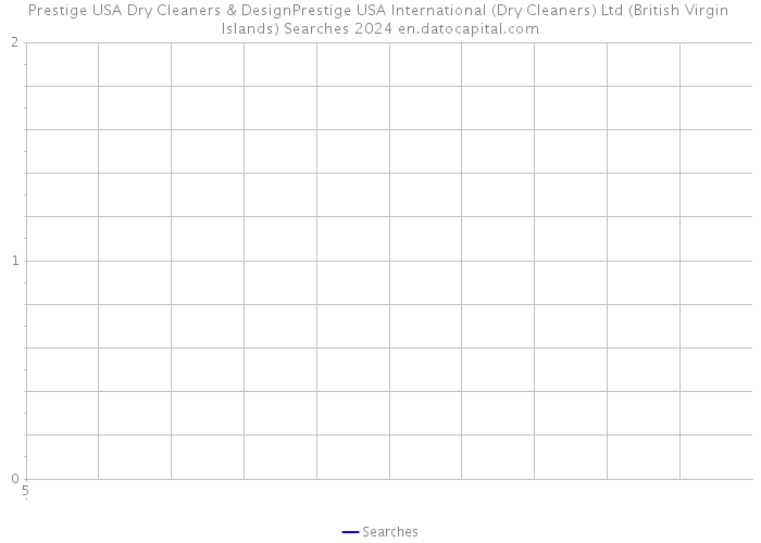 Prestige USA Dry Cleaners & DesignPrestige USA International (Dry Cleaners) Ltd (British Virgin Islands) Searches 2024 