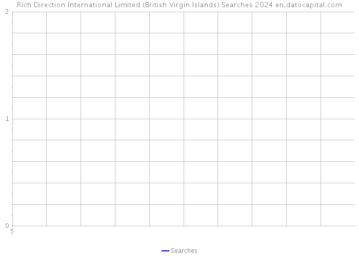 Rich Direction International Limited (British Virgin Islands) Searches 2024 
