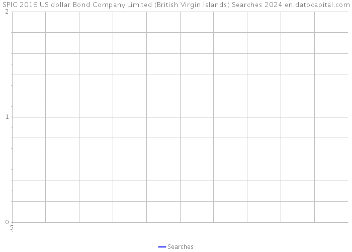 SPIC 2016 US dollar Bond Company Limited (British Virgin Islands) Searches 2024 