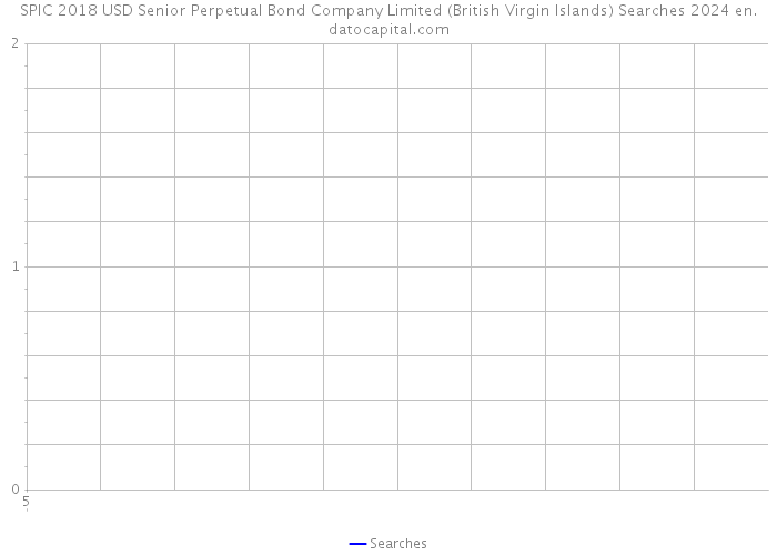 SPIC 2018 USD Senior Perpetual Bond Company Limited (British Virgin Islands) Searches 2024 