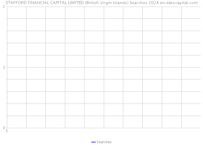 STAFFORD FINANCIAL CAPITAL LIMITED (British Virgin Islands) Searches 2024 