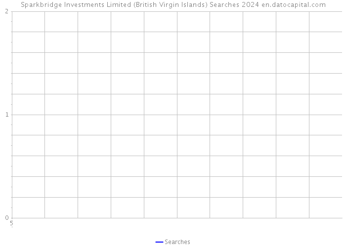 Sparkbridge Investments Limited (British Virgin Islands) Searches 2024 