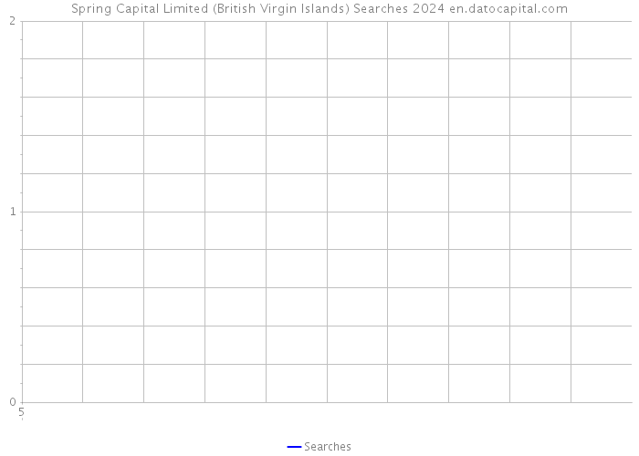 Spring Capital Limited (British Virgin Islands) Searches 2024 