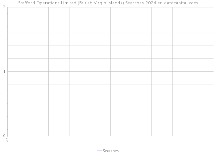 Stafford Operations Limited (British Virgin Islands) Searches 2024 