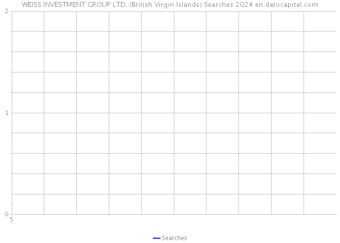 WEISS INVESTMENT GROUP LTD. (British Virgin Islands) Searches 2024 
