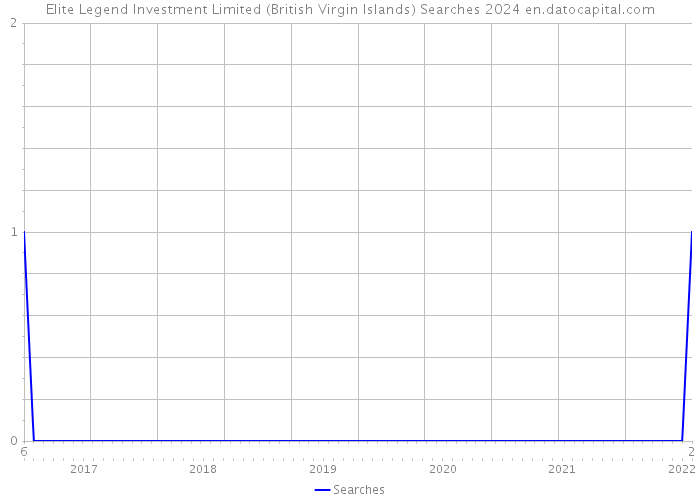 Elite Legend Investment Limited (British Virgin Islands) Searches 2024 