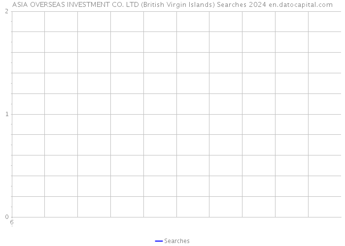 ASIA OVERSEAS INVESTMENT CO. LTD (British Virgin Islands) Searches 2024 