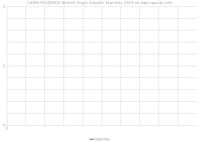 CAIRN HOLDINGS (British Virgin Islands) Searches 2024 