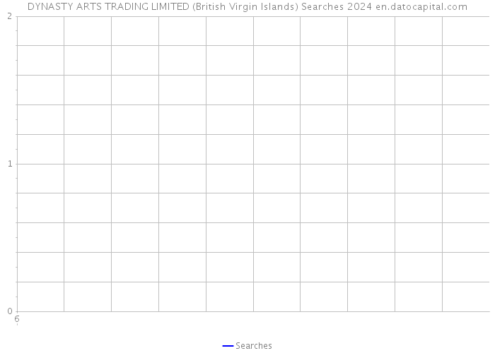 DYNASTY ARTS TRADING LIMITED (British Virgin Islands) Searches 2024 