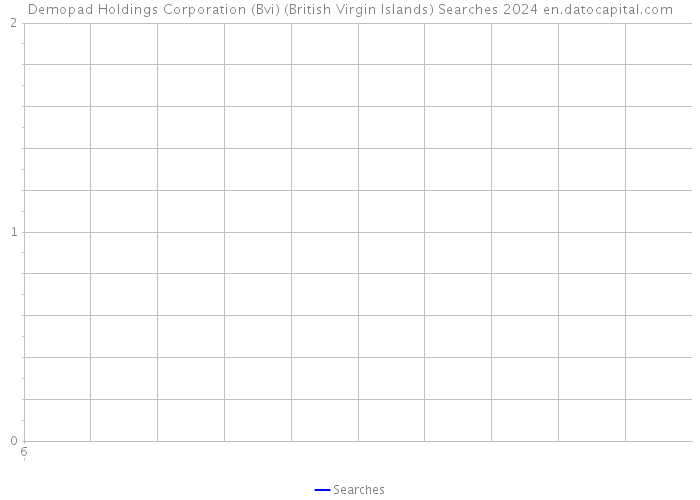 Demopad Holdings Corporation (Bvi) (British Virgin Islands) Searches 2024 
