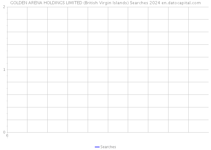 GOLDEN ARENA HOLDINGS LIMITED (British Virgin Islands) Searches 2024 