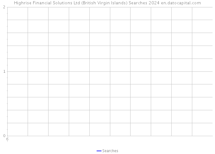Highrise Financial Solutions Ltd (British Virgin Islands) Searches 2024 