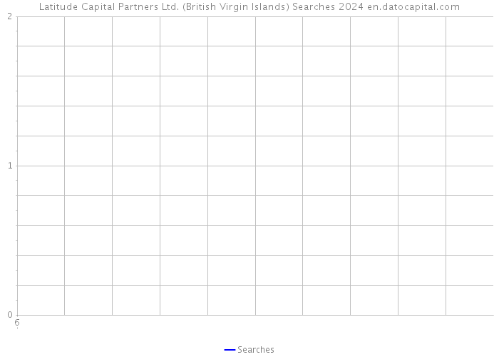 Latitude Capital Partners Ltd. (British Virgin Islands) Searches 2024 