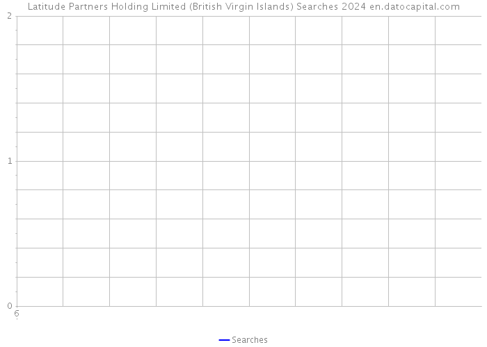 Latitude Partners Holding Limited (British Virgin Islands) Searches 2024 