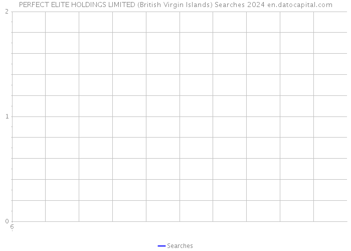 PERFECT ELITE HOLDINGS LIMITED (British Virgin Islands) Searches 2024 