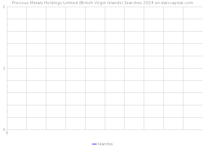 Precious Metals Holdings Limited (British Virgin Islands) Searches 2024 