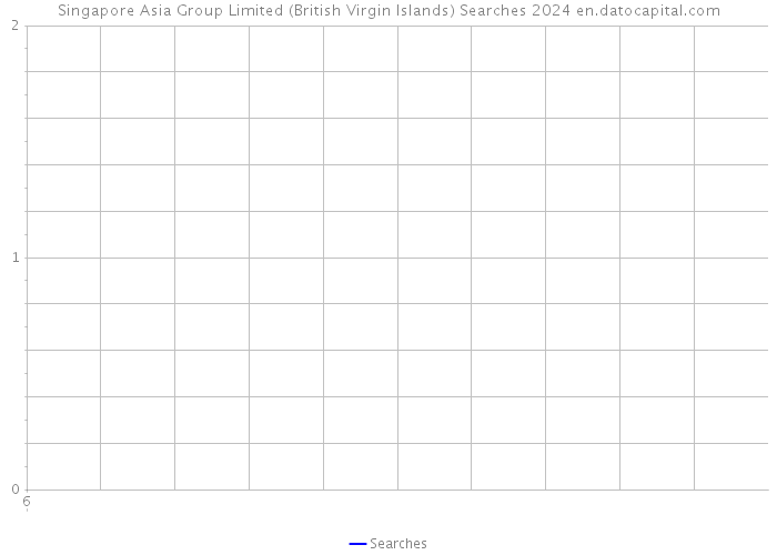 Singapore Asia Group Limited (British Virgin Islands) Searches 2024 