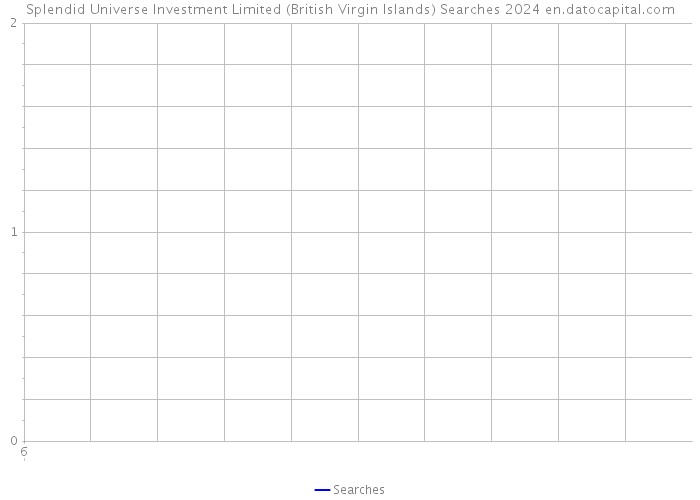 Splendid Universe Investment Limited (British Virgin Islands) Searches 2024 