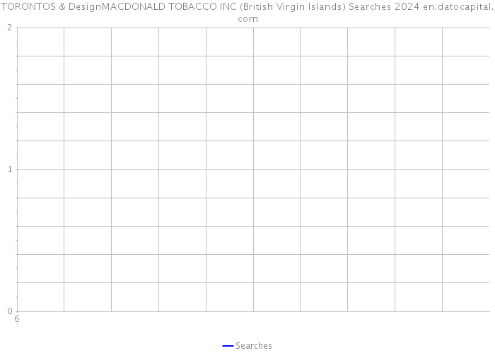 TORONTOS & DesignMACDONALD TOBACCO INC (British Virgin Islands) Searches 2024 