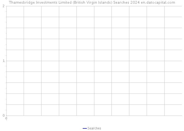 Thamesbridge Investments Limited (British Virgin Islands) Searches 2024 