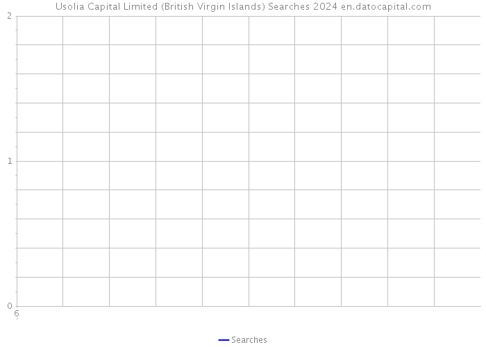 Usolia Capital Limited (British Virgin Islands) Searches 2024 