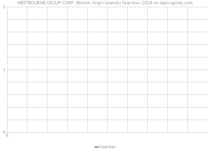 WESTBOURNE GROUP CORP. (British Virgin Islands) Searches 2024 