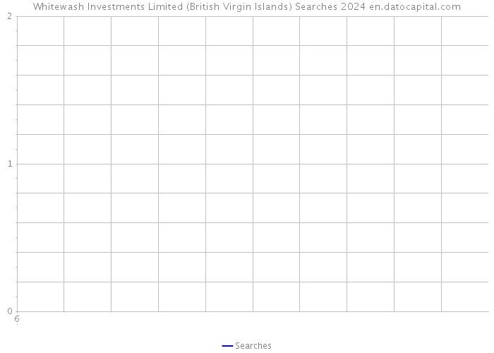 Whitewash Investments Limited (British Virgin Islands) Searches 2024 