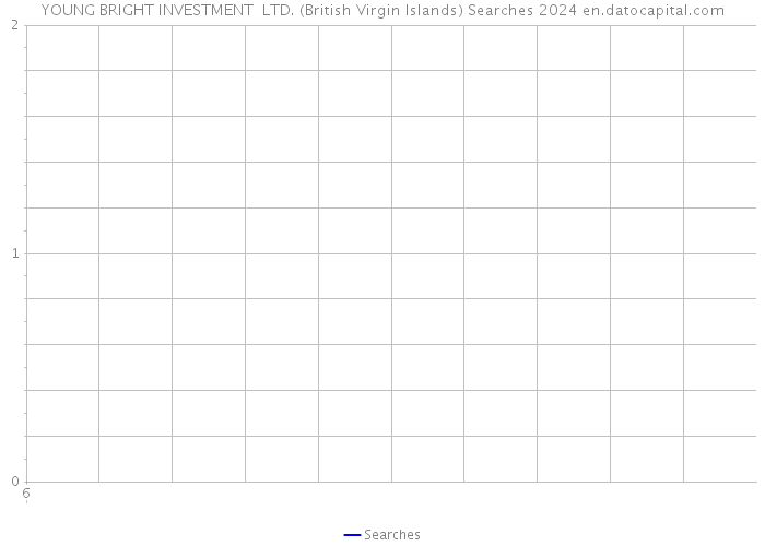 YOUNG BRIGHT INVESTMENT LTD. (British Virgin Islands) Searches 2024 