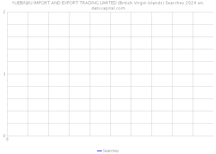 YUEBINJIU IMPORT AND EXPORT TRADING LIMITED (British Virgin Islands) Searches 2024 